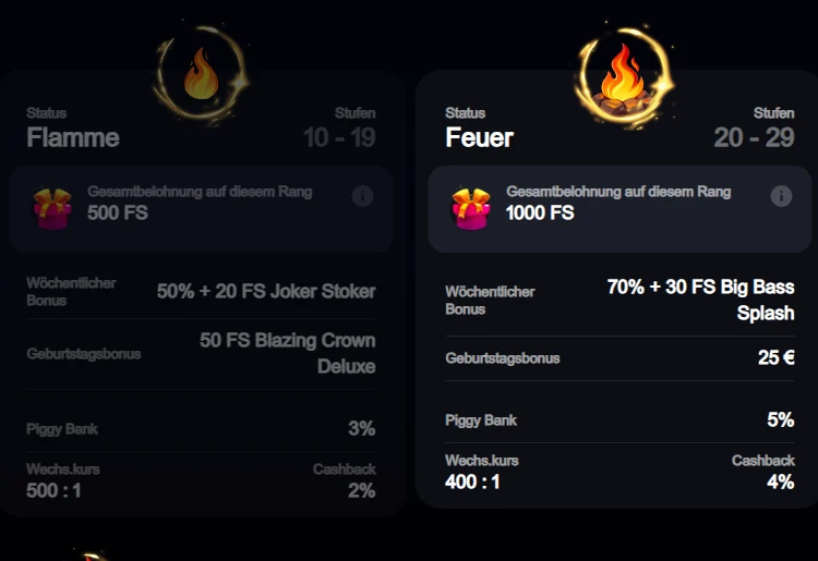 VIP-Karten Flamme und Feuer mit Levelbereichen, Tauschverhältnis und Cashback